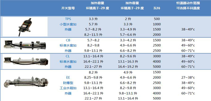 美国hotstart加热器总代理凯讯