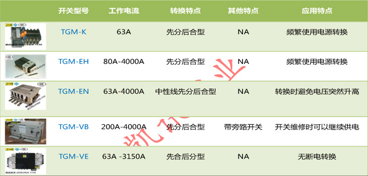 ATS高田双电源转换开关